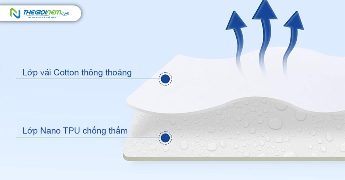 Ga chống thấm cao cấp sử dụng công nghệ TPU mỏng nhẹ, thoáng khí