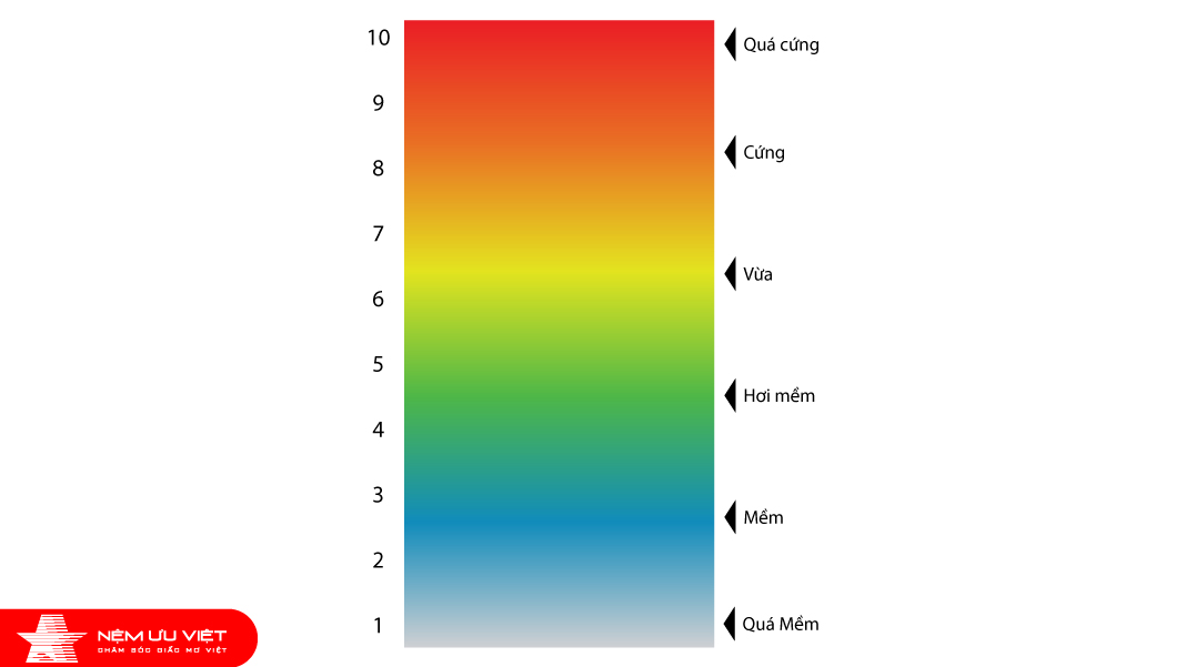 Topper Nệm Memory Foam Ưu Việt
