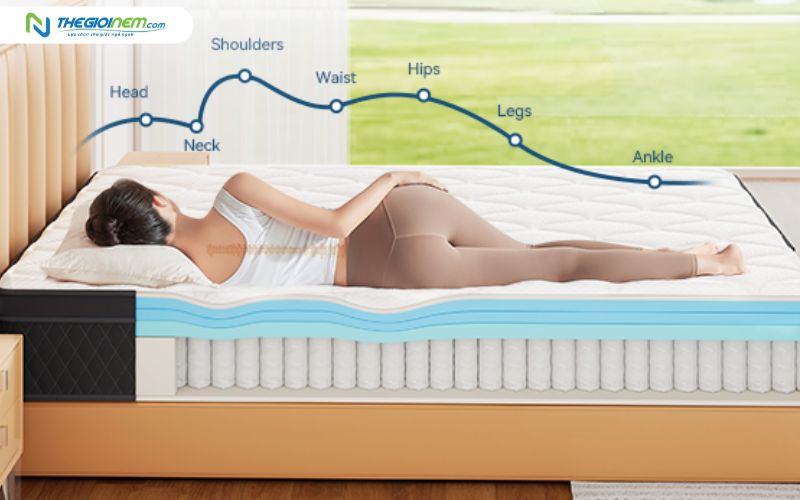 Nệm lò xo túi chất lượng cao với thiết kế hiện đại, hỗ trợ giấc ngủ