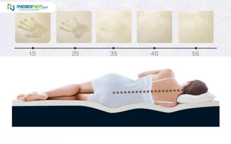 Nệm memory foam ôm sát đường cong cơ thể