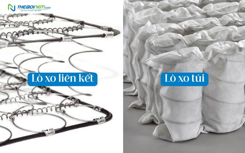 Hệ thống lò xo liên kết, lò xo túi là phần quan trọng của nệm lò xo
