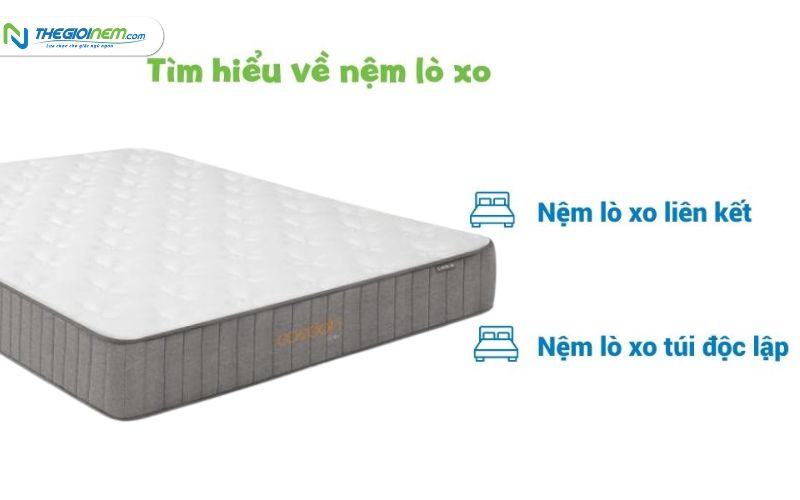 Nệm lò xo cao cấp Long Xuyên khuyến mãi kèm quà tặng | Thegioinem.com