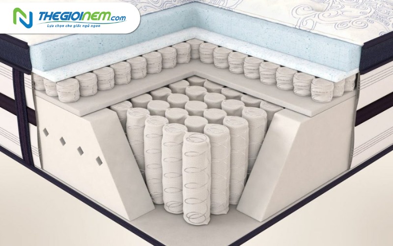 Nệm Lò Xo Vạn Thành Khuyến Mãi Giá Rẻ Tại Vĩnh Long