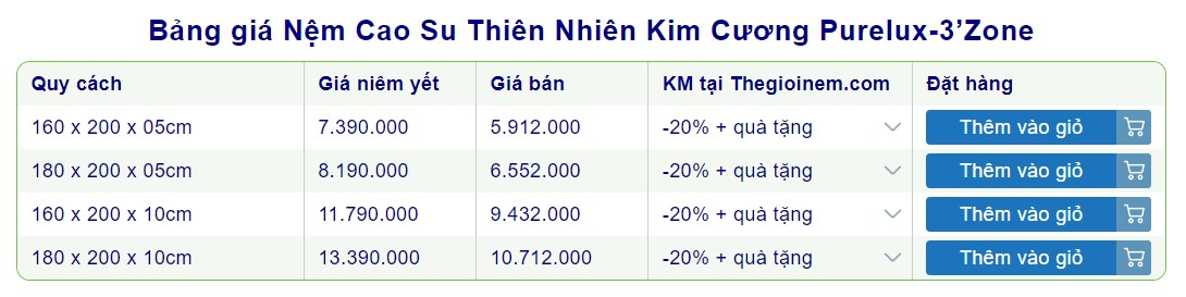 Cửa Hàng Bán Nệm Cao Su Kim Cương Tại Củ Chi