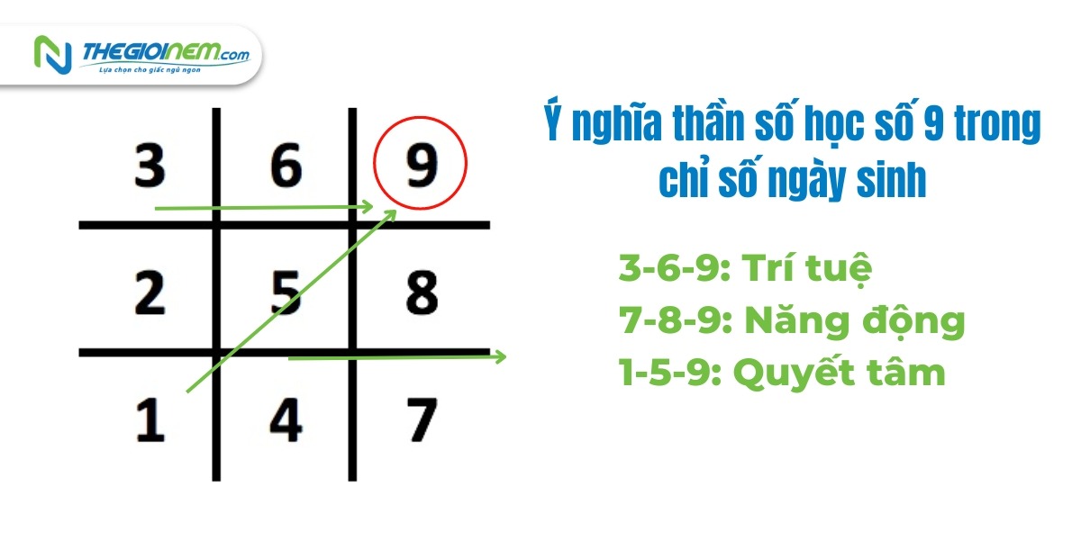 Giải mã ý nghĩa thần số học của số 9 - Thế Giới Nệm