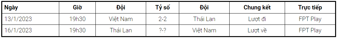 Lịch thi đấu AFF Cup 2022 - Thế Giới Nệm