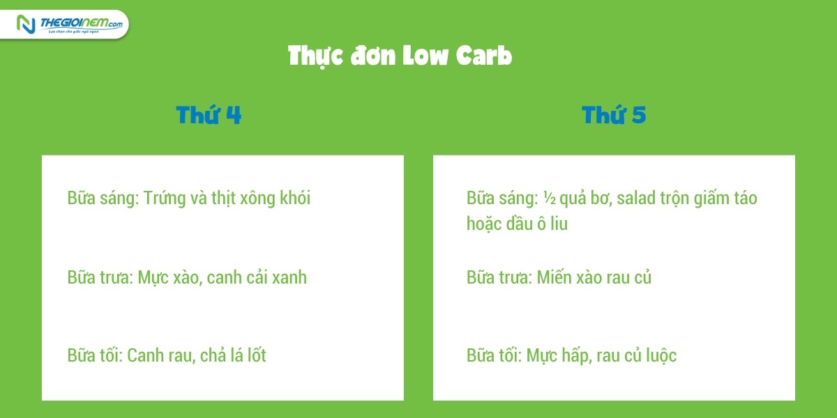 Thực đơn low carb - Xây dựng tháp dinh dưỡng để giảm cân hiệu quả