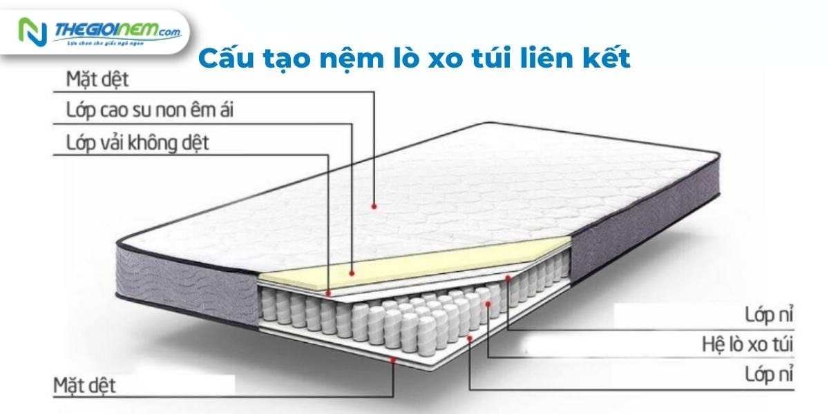 Cửa hàng bán nệm lò xo chính hãng tại Tây Ninh