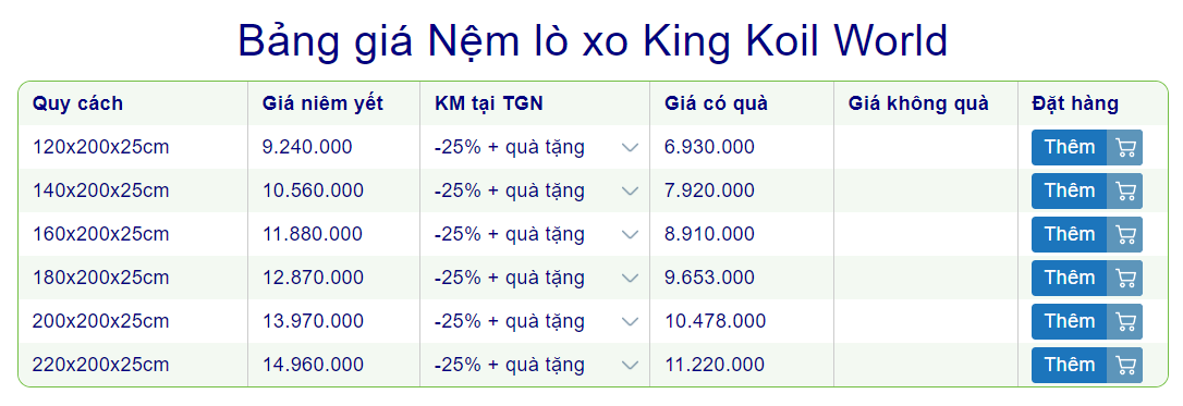 Sản phẩm nệm lò xo Kingkoil World - Đại lý bán nệm lò xo Mỹ Kingkoil