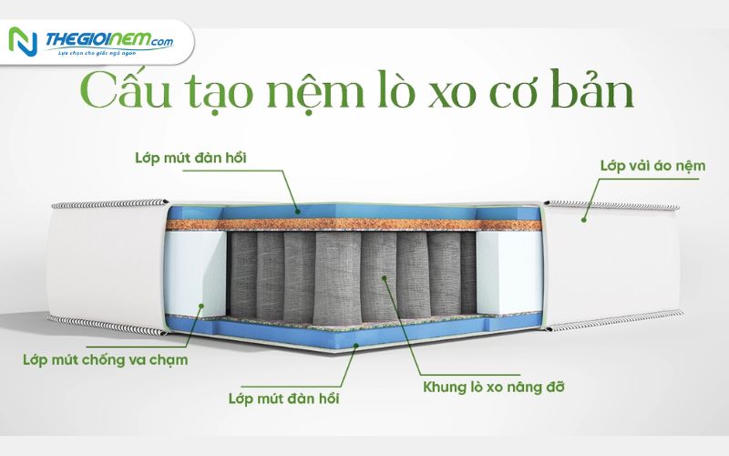Cửa hàng bán nệm lò xo giá rẻ tại Tuy Hoà