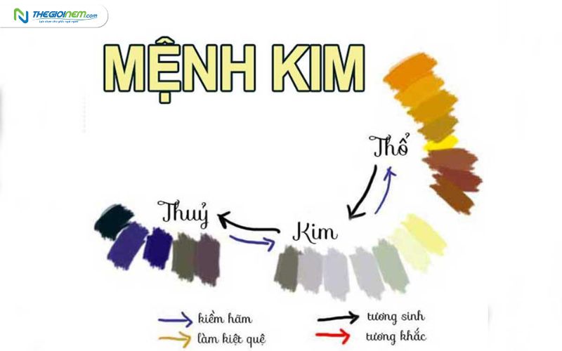 Cách Bày Trí Phòng Ngủ Cho Người Mệnh Kim