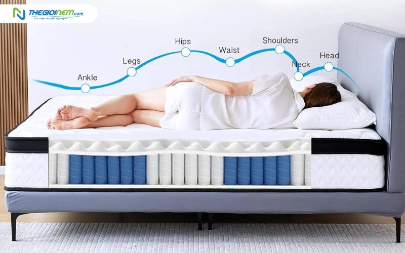 Nệm Hybrid là sản phẩm có sự kết hợp giữa nhiều lớp