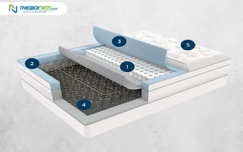 Cấu trúc và công nghệ tiên tiến trong nệm lò xo dày 40cm