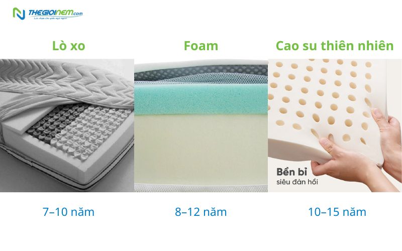 Tuổi thọ các dòng nệm phổ biến trên thị trường