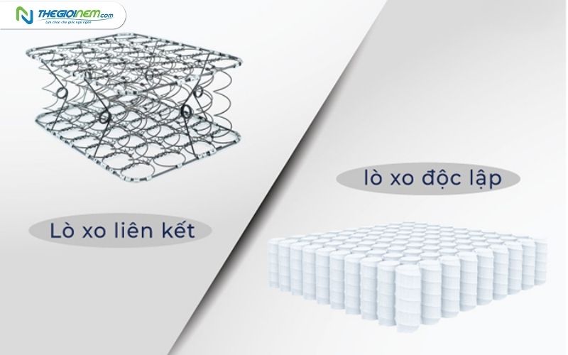 Nệm lò xo nằm có tốt không? 2