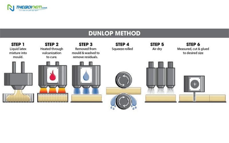 Phương pháp sản xuất nệm cao su Dunlop có quy trình đơn giản hơn Talalay