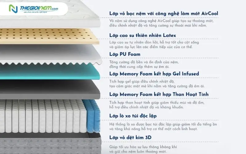 Nệm hybrid (kết hợp gel và lò xo túi độc lập)