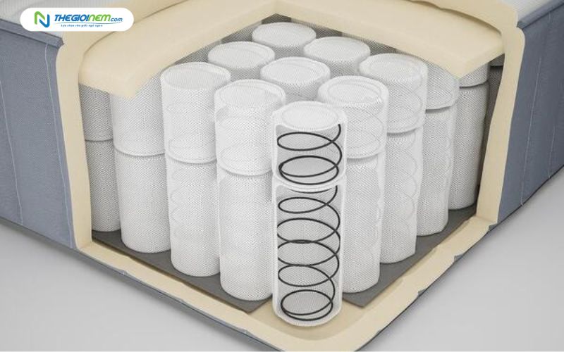 Nệm lò xo là gì?