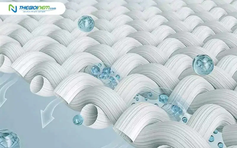 Cơ chế thóng khí đa chiều trong công nghệ Cooladapt