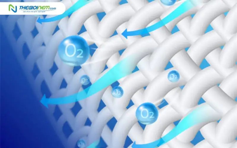 Ưu điểm nổi bật của Công nghệ CoolAdapt™