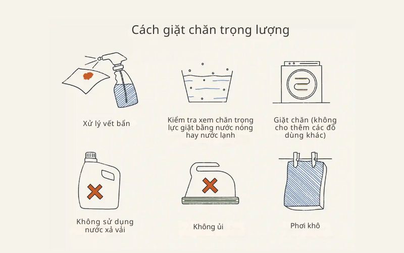 Cách giặt chăn trọng lượng đúng