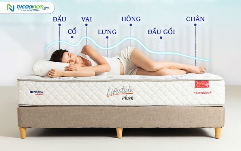 Cách chọn nệm phù hợp với thể trạng và tư thế ngủ