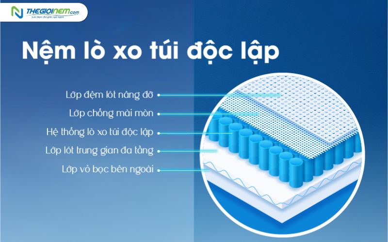 7 dấu hiệu nhận biết nệm lò xo kém chất lượng