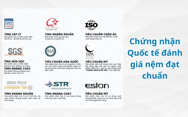 Các chứng nhận đánh giá nệm đạt chuẩn quốc tế giúp khách hàng yên tâm mua nệm