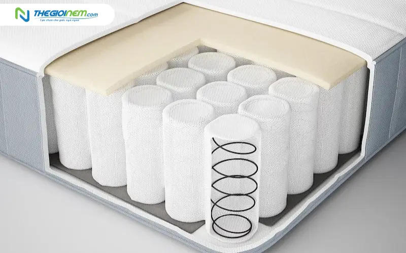 chiều cao nệm lò xo gồm những lớp nào