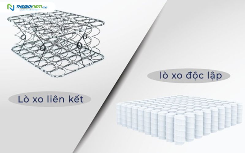 So sánh nệm lò xo liên kết và nệm lò xo túi độc lập