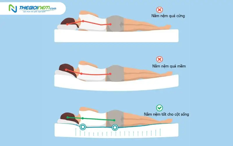 tác hại của việc nằm nệm quá cứng hoặc quá mềm