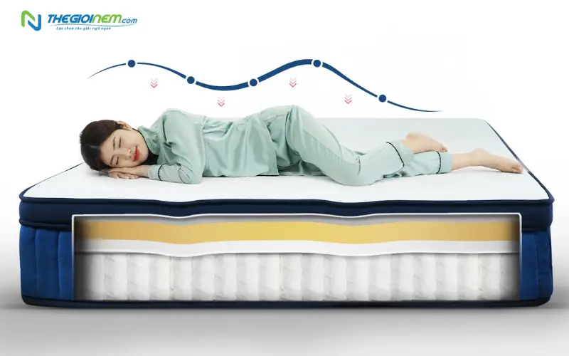 Mức độ nâng đỡ và phân bổ trọng lượng