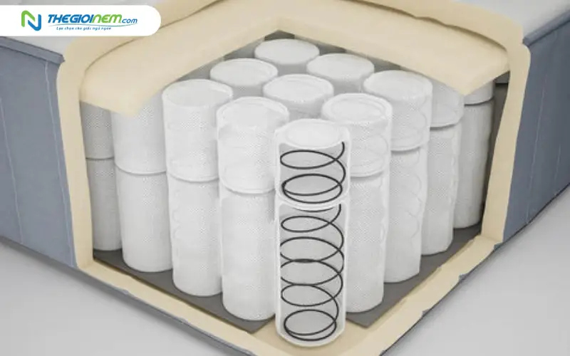 Nệm lò xo túi độc lập