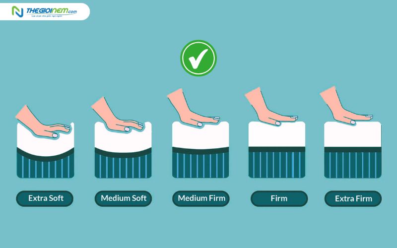 Bà bầu nên chọn nệm có độ cứng trung bình Medium-Firm