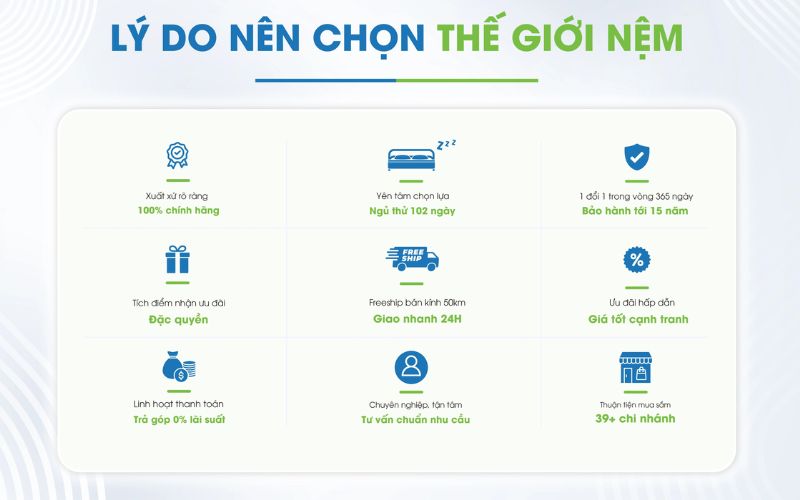 Lý do khách hàng mua nệm tại Thế Giới Nệm