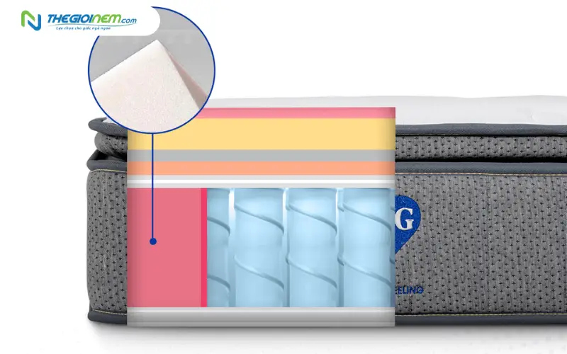 Các lớp đệm lót