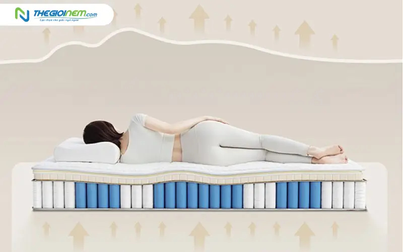 điểm áp lực khi nệm không tương thích