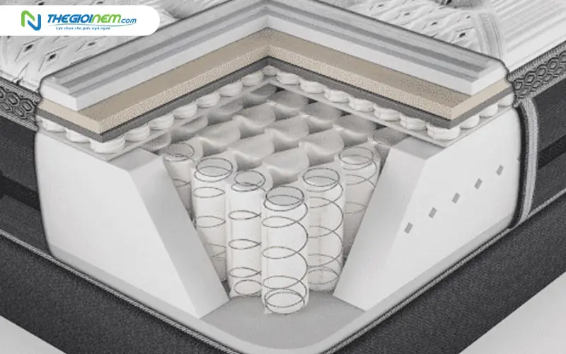 Hệ thống lò xo túi độc lập