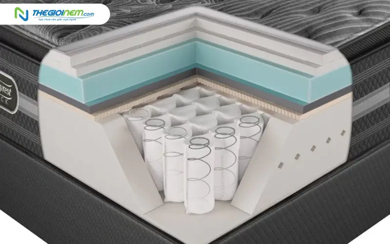 Cấu tạo lõi lò xo và lớp tiện nghi