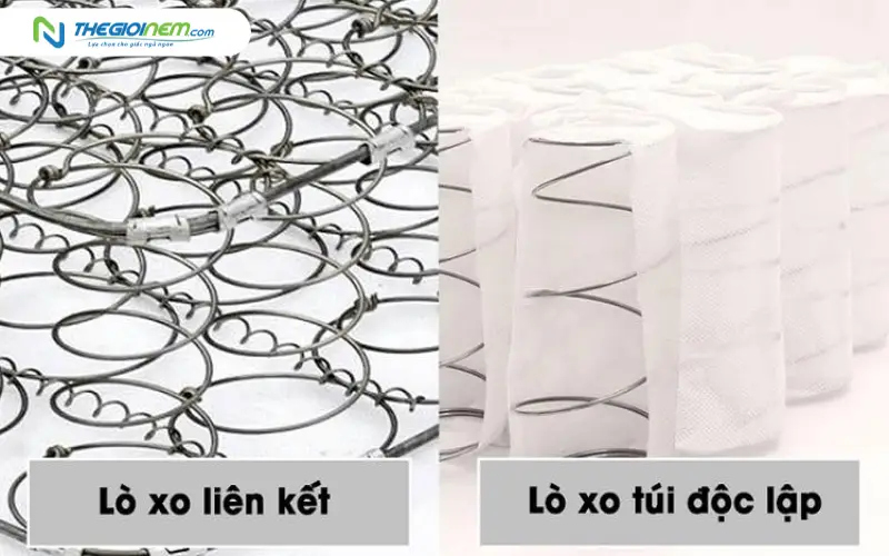 Phân loại nệm lò xo phổ biến