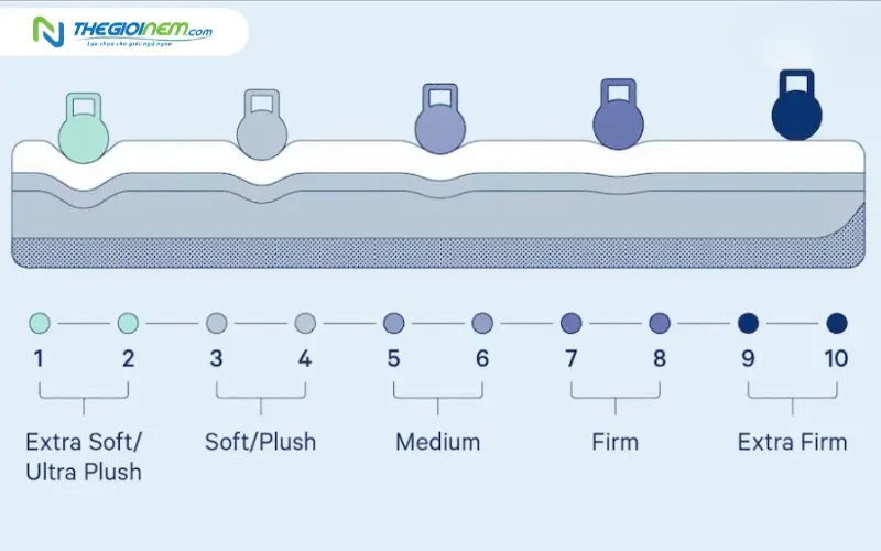 Độ cứng đạt chuẩn
