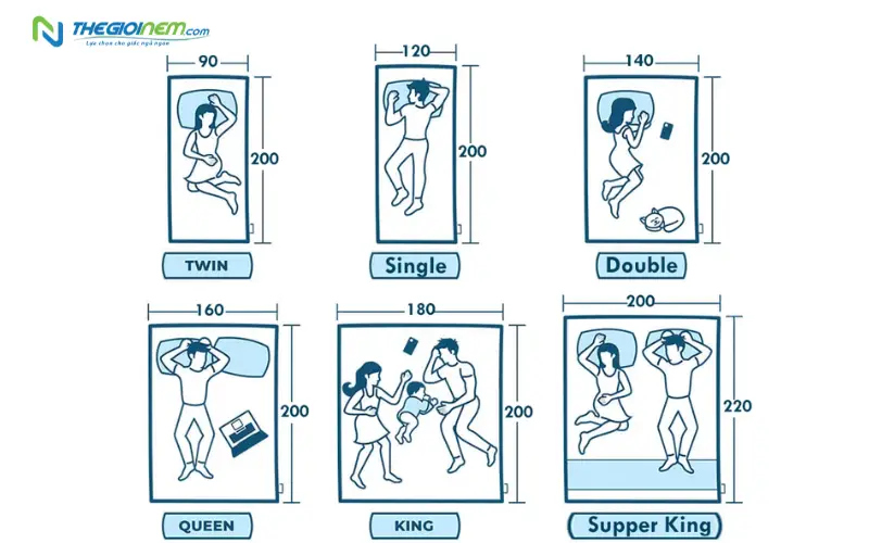 Kích thước nệm 2m x 2m2 chuẩn king size