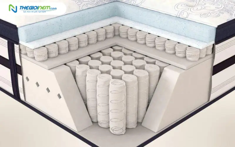 Hệ thống lò xo chắc chắn, bền bỉ