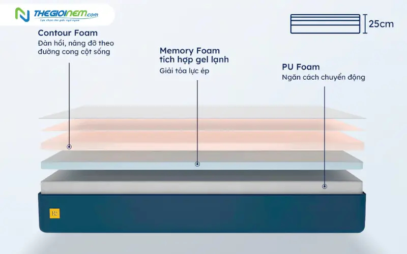 Cấu tạo nệm Ru9 có gì đặc biệt