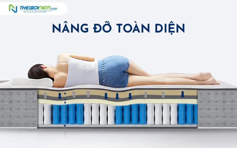 1. Khả năng nâng đỡ cột sống tối ưu