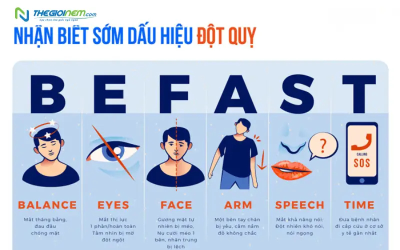 Dấu hiệu nhận biết sớm đột quỵ ngay khi thức dậy