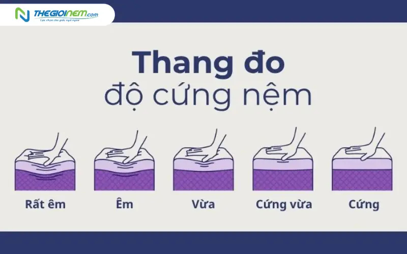 Chọn đúng độ cứng/mềm