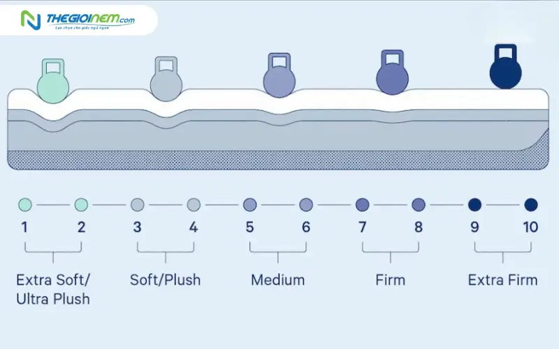 Độ cứng và trải nghiệm người dùng