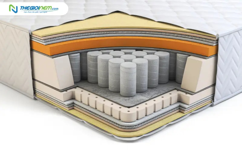 nệm lò xo túi độc lập
