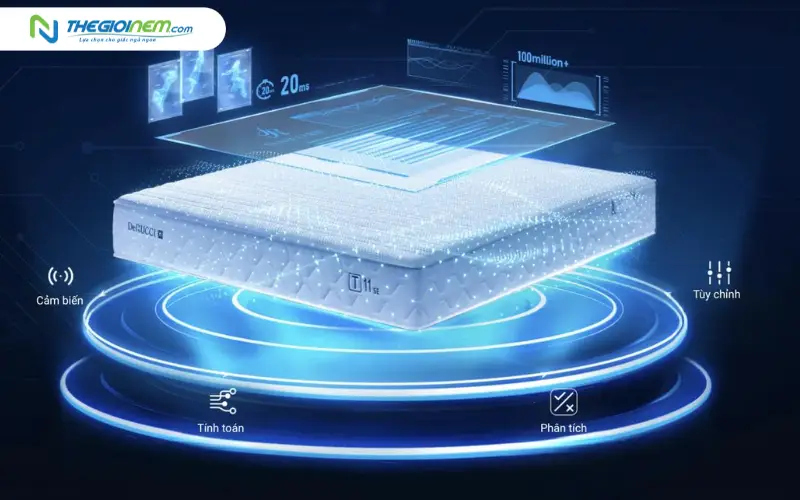 Sự kết hợp giữa tinh hoa nệm truyền thống và trí tuệ nhân tạo